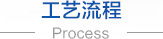 無(wú)紡布，無(wú)紡布價(jià)格，彈簧包用無(wú)紡布，家居無(wú)紡布，東莞市錦晨無(wú)紡布有限公司